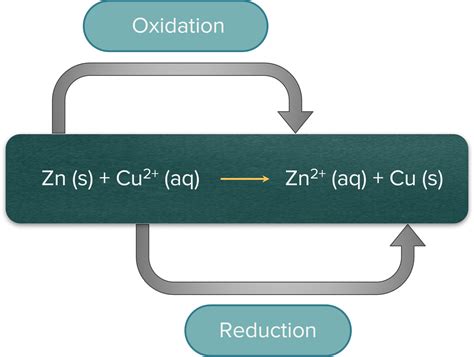 15.4: Applications of Redox Reactions - Voltaic Cells - wintechmobiles.com