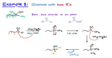 15.4: Preparation of Alcohols - Chemistry LibreTexts - wintechmobiles.com