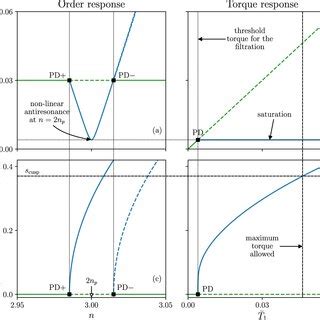 15.5: Pendulums - Physics LibreTexts - wintechmobiles.com