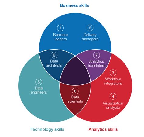 15.data culture: fostering