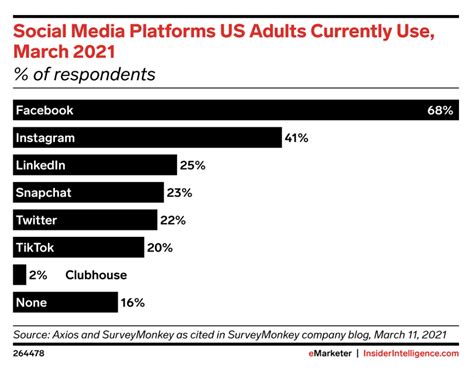 150+ Social Media Statistics that Matter to Marketers in 2022