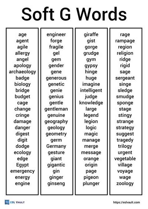 150+ Soft G words list with free PDF ESL Vault