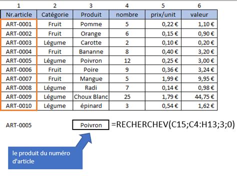150 Fonctions Excel Expliquees