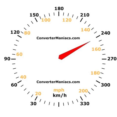 150 Km Mph