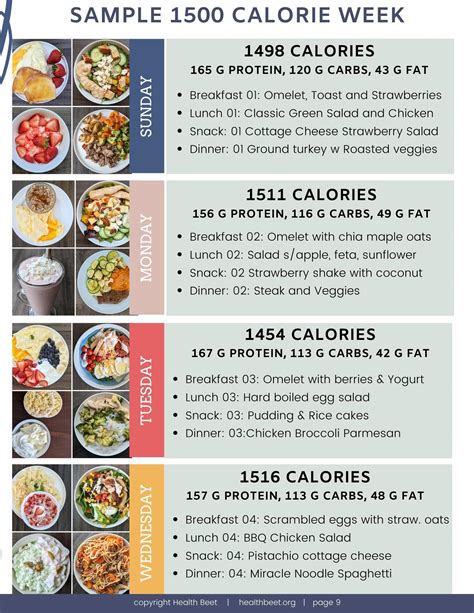 1500 Meal Plan