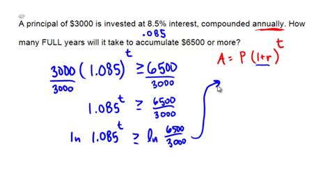 15000 At 15 Compounded Annually For 5 Years