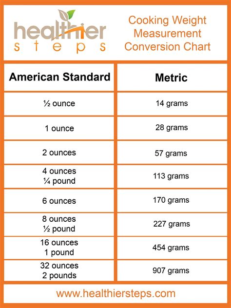 How much does 160 grams weigh in ounces? 160 g to oz conversion. Amount. From. To. Calculate. swap units ↺. 160 Grams ≈. 5.6438339 Ounces. result rounded. Decimal places. Result in Pounds and Ounces. 160 grams is equal to about 0 pounds and 5.6 ounces. Result in Plain English. 160 grams is equal to about 5.64 ounces. ....