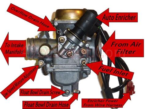 150cc carburetor diagram. Things To Know About 150cc carburetor diagram. 