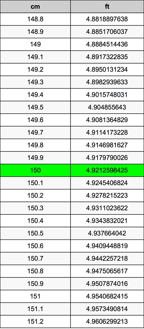 150cm To Ft