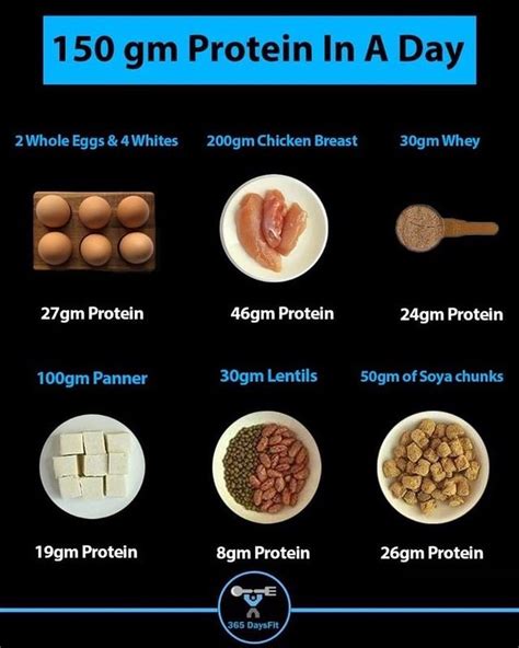 150g To Lbs