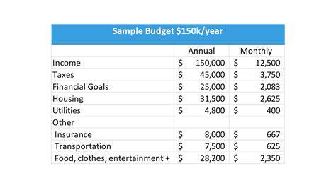 150k A Year Is How Much An Hour