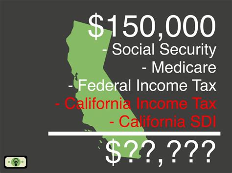 California / By Oliver Kandler / August 2, 2022. Given you file as a single taxpayer, $65,000 will net you $50,451.34 after federal and state income taxes. This means you pay $14,548.66 in taxes on an annual salary of 65,000 dollars. Your average tax rate will be 22.38% and your marginal rate will be 38.55%.