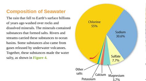 Read 151 The Composition Of Seawater Answers 
