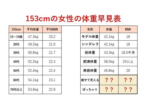 153cm To In