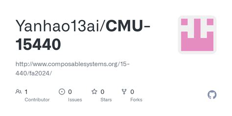 15440 Cmu