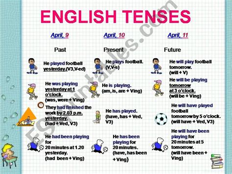 155 Verb tenses English ESL powerpoints - iSLCollective