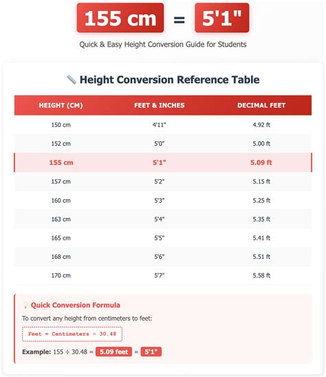155cm In Feet