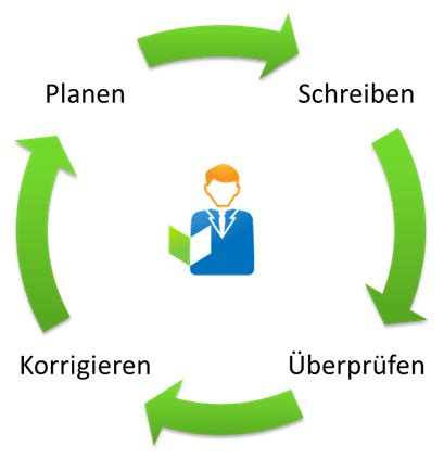 156-536 Schulungsunterlagen