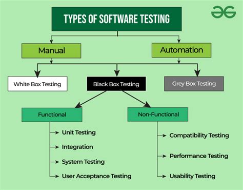 156-590 PDF Testsoftware