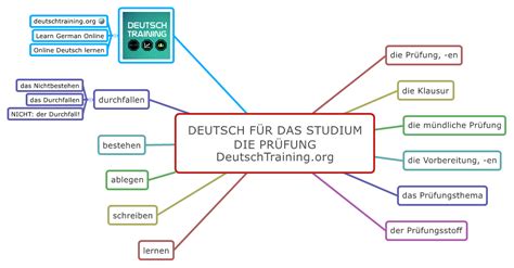 156-608 Deutsch Prüfung