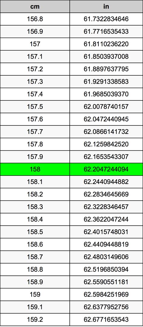 158 Cm To Inch