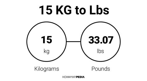 15kg in pounds. Things To Know About 15kg in pounds. 