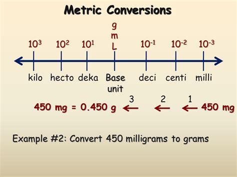 5. mg to mcg. So you want to convert 5 milligrams into micrograms? If you're in a rush and just need the answer, the calculator below is all you need. The answer is 5000 micrograms. mg. =. mcg.. 