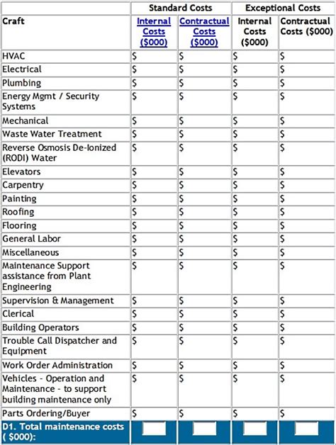 16+ Maintenance Program Template DocTemplates