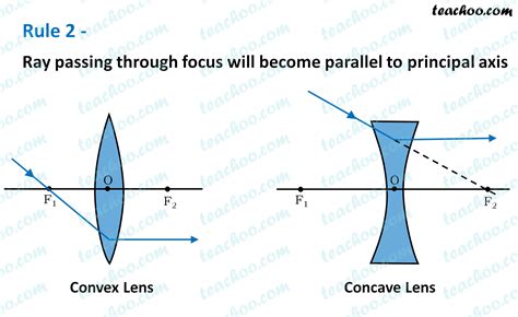 16 3 Lenses Physics Openstax Concave And Convex Lenses Worksheet - Concave And Convex Lenses Worksheet
