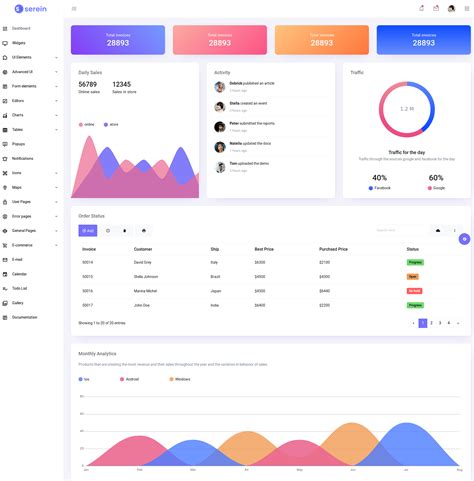 16 Best Admin Panel Templates