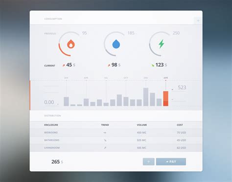 16 Dashboards Mobile User Interfaces for Web Designs Templates Perfect