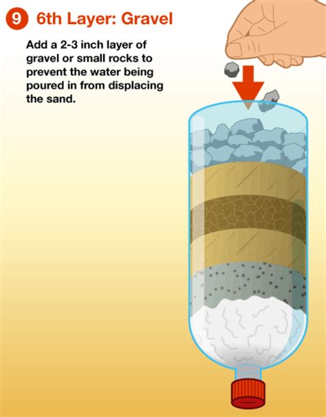 16 Easy Homemade Water Purifier Plans - raincitystudios.com