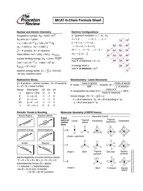 16 MCAT GChem Formula Sheet