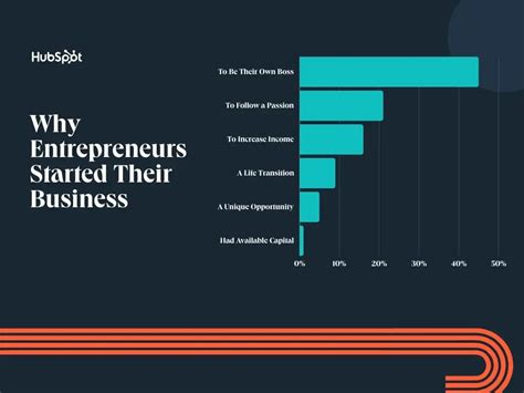 16 Reasons to Start a Business According to Entrepreneurs Who Started