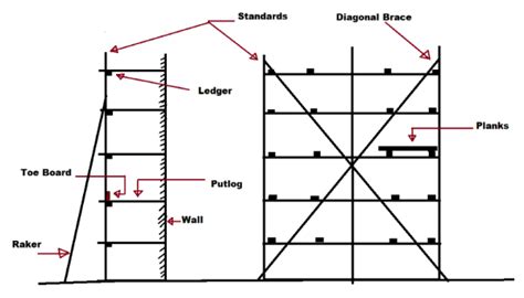 16 Types of Scaffolding + Components & PDF Linquip