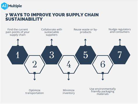 16 Ways to Improve Supply Chain Sustainability - Oracle - raincitystudios.com