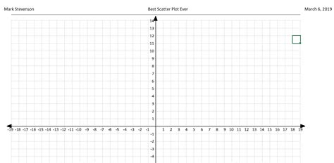 16 X 16 Printable Graph Paper With Axis And Numbers Printable Graph Paper