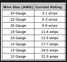 16 awg amps. Things To Know About 16 awg amps. 