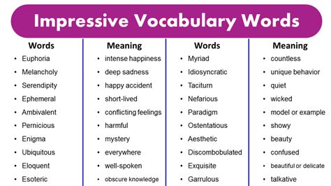 16 Impressive Words For Your Vocabulary Dictionary Com Easy Words To Sound Out - Easy Words To Sound Out