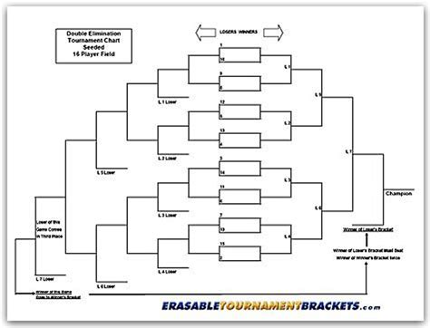 2020 Form NCAA March Madness Tournament Bracket Fill Online, Printable,  Fillable, Blank - pdfFiller