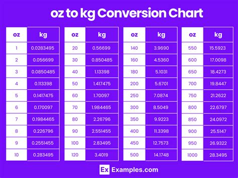 16 Oz Kg