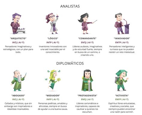 16 Personalidades Test