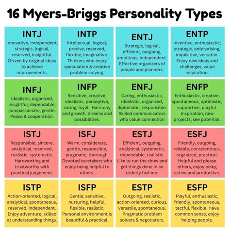 16 Personalities Types