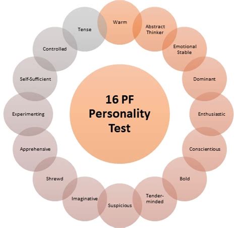 16 Pf Test