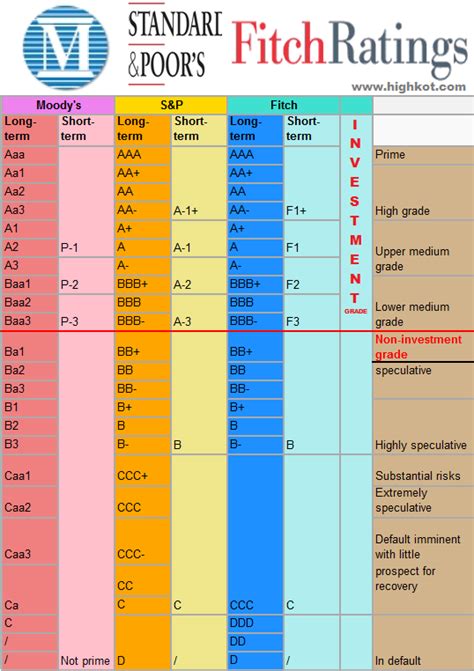 16 recent hospital credit rating downgrades - Becker