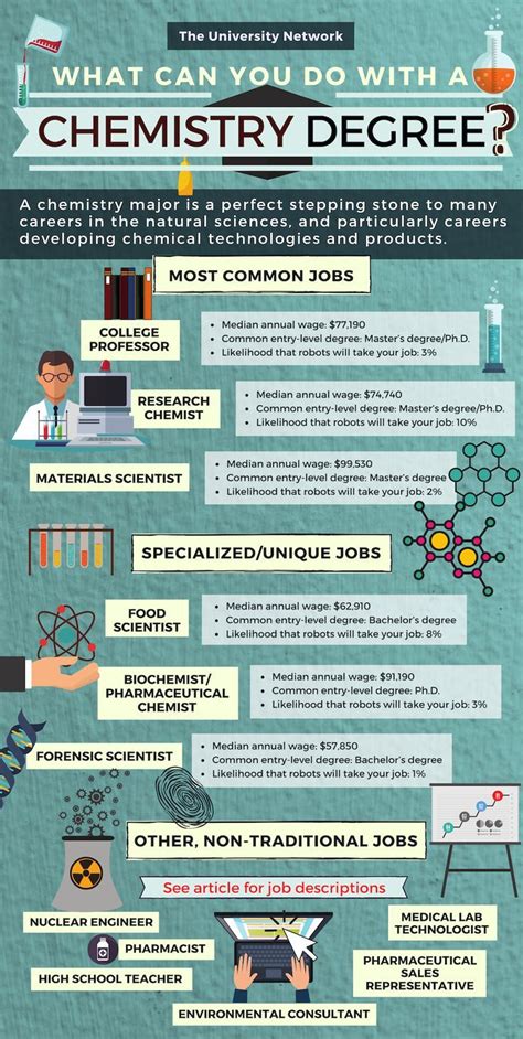 16 Science Majors And Related Careers To Consider All Science - All Science