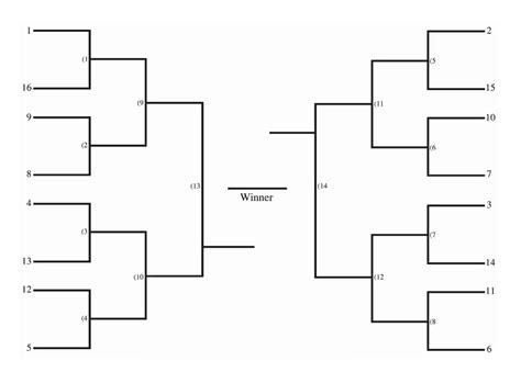 16 seed bracket. Things To Know About 16 seed bracket. 