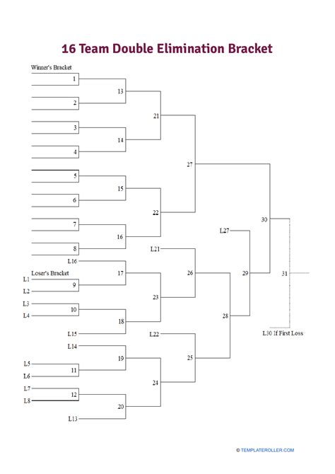 16 team bracket double elimination. In a 16-team round robin tournament, every team faces every other participant exactly once. Points are awarded based on wins, draws, and losses. At the end, the participant with the most points is declared the winner. This format is great for ensuring everyone gets plenty of playtime and for determining a clear winner based on multiple games. 