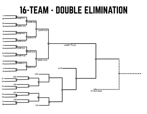 16 team double elim bracket. LOSER’S BRACKET 16 TEAM DOUBLE ELIMINATION BRACKET BracketPDfs.com. Title: 16-team-bracket-double-elimination Created Date: 11/19/2019 12:37:07 PM ... 