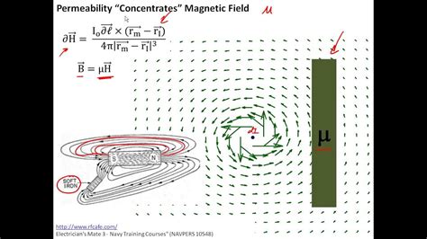 16. Magnetic Permeability & Magnetic Intensity 12th - YouTube